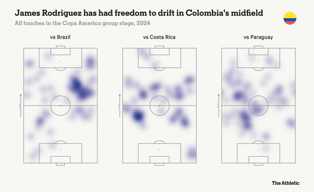 Flexible Colombia will be tough to beat