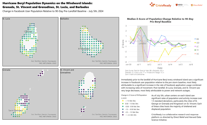 Hurricane Beryl Population Dynamics on the Windward Islands: Grenada, St. Vincent and Grenadines, St. Lucia, and Barbados: Change in Facebook User Population Relative to 90-Day Pre-Landfall Baseline - July 5th, 2024 - Grenada