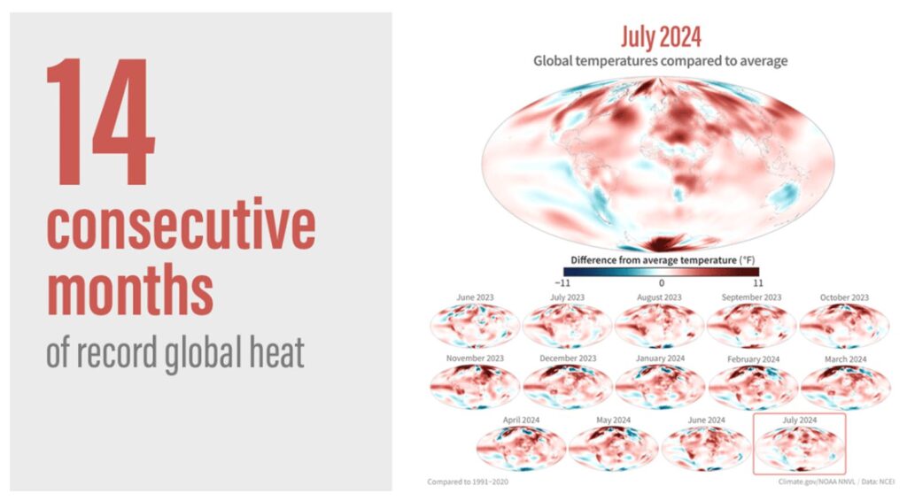 July 2024 was Earth’s hottest month on record » Yale Climate Connections