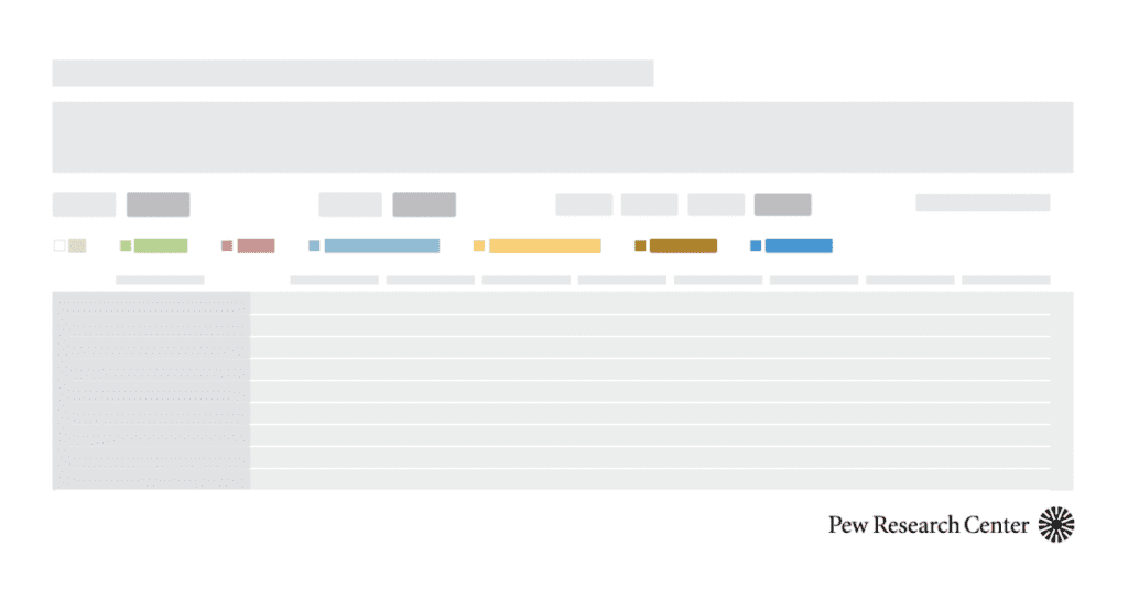 Religious makeup of migrants by country, region: An interactive table