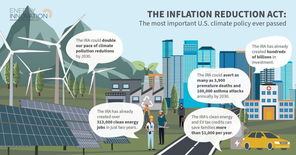 Inflation Reduction Act Two Years Later: America’s Best Climate Action