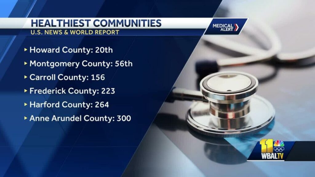 Maryland counties named 'Healthiest Communities in America'