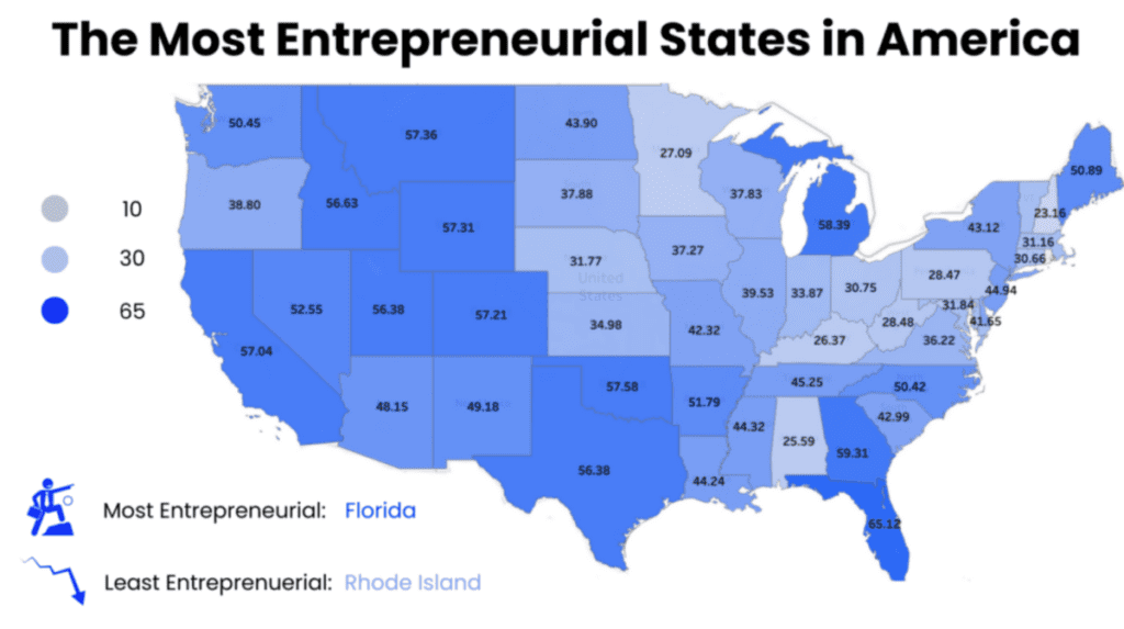 The Top 10 Most Entrepreneurial States in America, Ranked