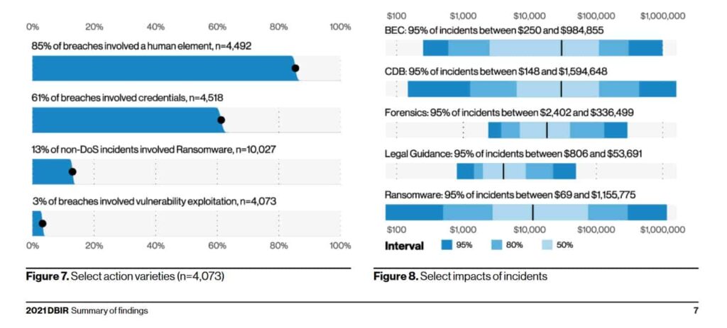 Some Critical Data Breach Statistics And Facts For People To Be Well Prepared To Fight Against Cybercrime 2024