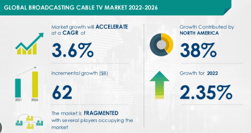 Cable TV Subscribers Statistics 2024 – By Countries, Region, Revenue Market Share And Platform