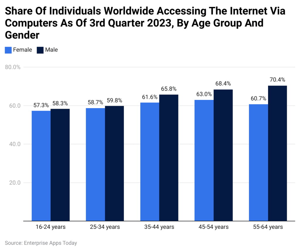 Computers In Homes Statistics 2024 By Sales and Shipments