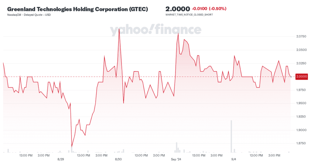 Greenland Technologies Holding Corporation (GTEC)