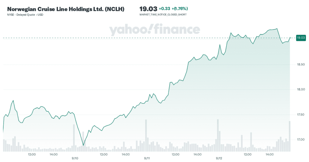 Norwegian Cruise Line Holdings Ltd. (NCLH) Latest Stock News & Headlines