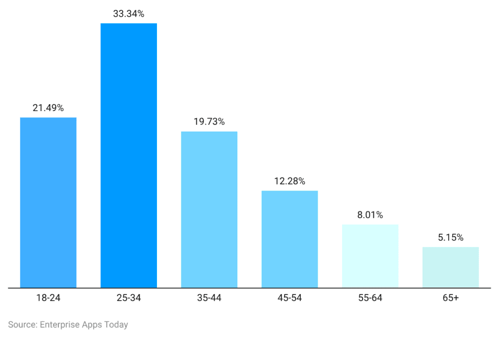 Skype Statistics 2024 By Country, Devices, Users, Industry and Market Share