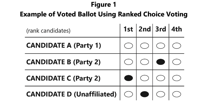 Proposition 131 — Colorado’s open primary and ranked-choice voting ballot measure — would be a seismic change for state elections. Here’s how