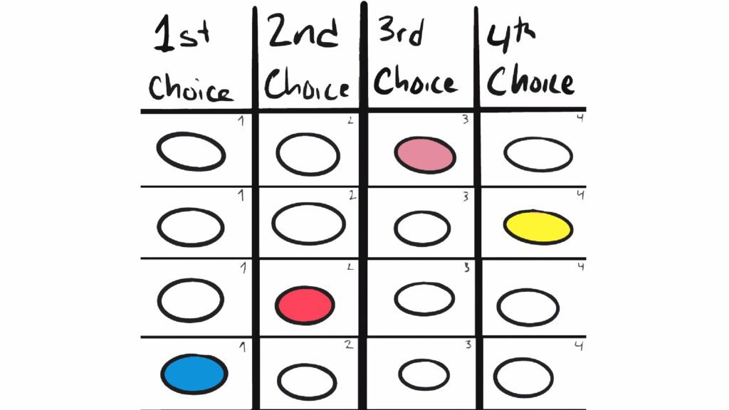 An explainer for ranked-choice voting