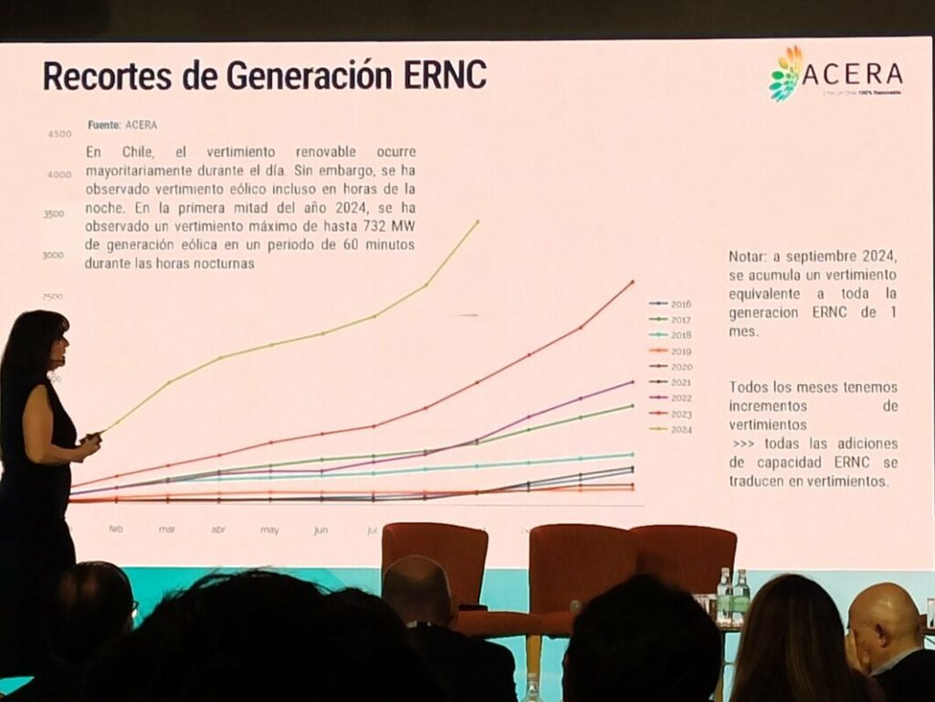 Chile curtailed 3.4TWh of renewable capacity up to September 2024