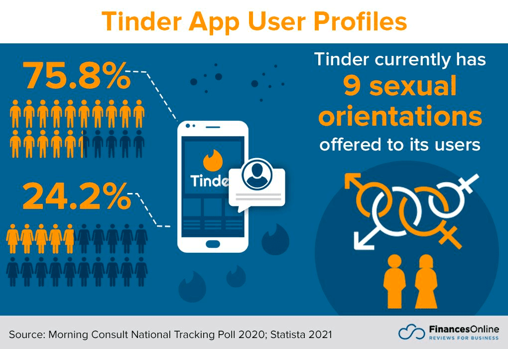 HOW MANY PEOPLE USE TINDER? 2024