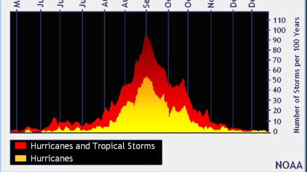 Tropical Storm Nadine, Invest 94L, 95L