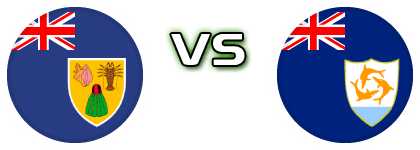 Turks and Caicos Islands - Anguilla head to head game preview and prediction