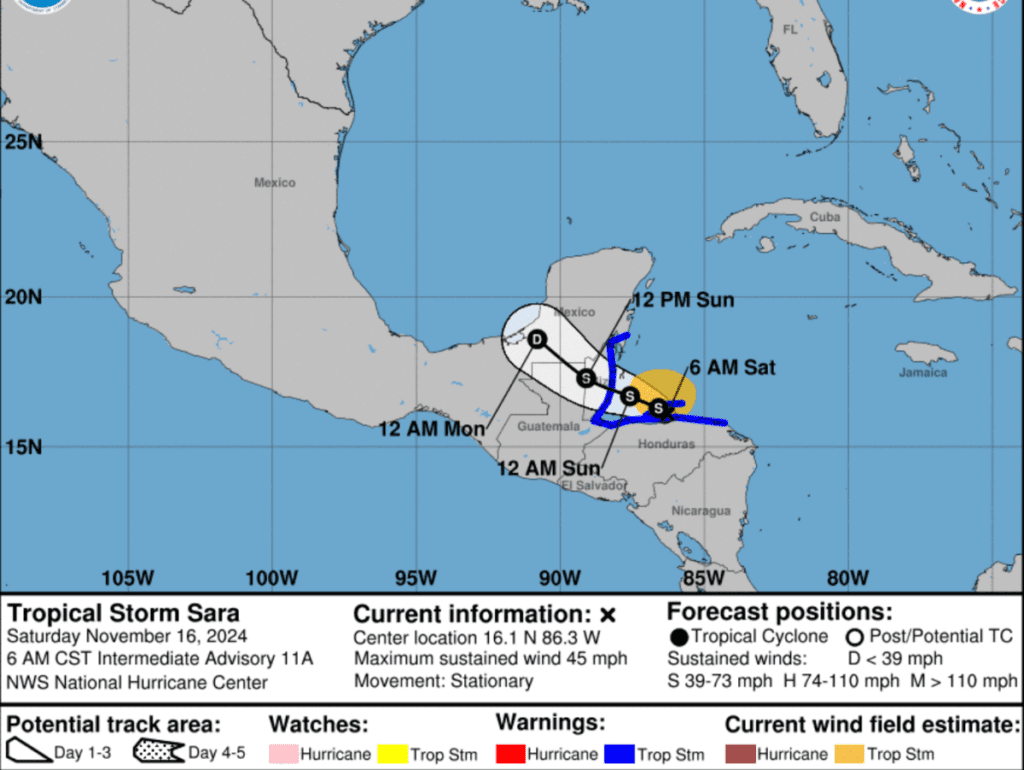 Tropical Storm Sara remains stationary as hurricane season nears end, cold fronts affecting Florida