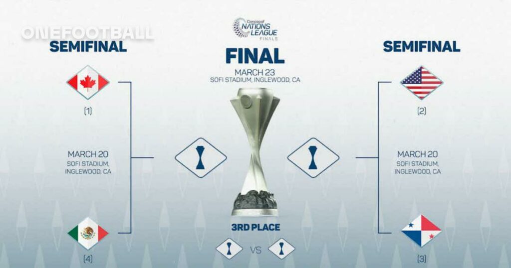 Concacaf confirms Nations League Semifinals matchups and schedule