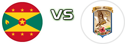 Grenada - Saint Martin head to head game preview and prediction