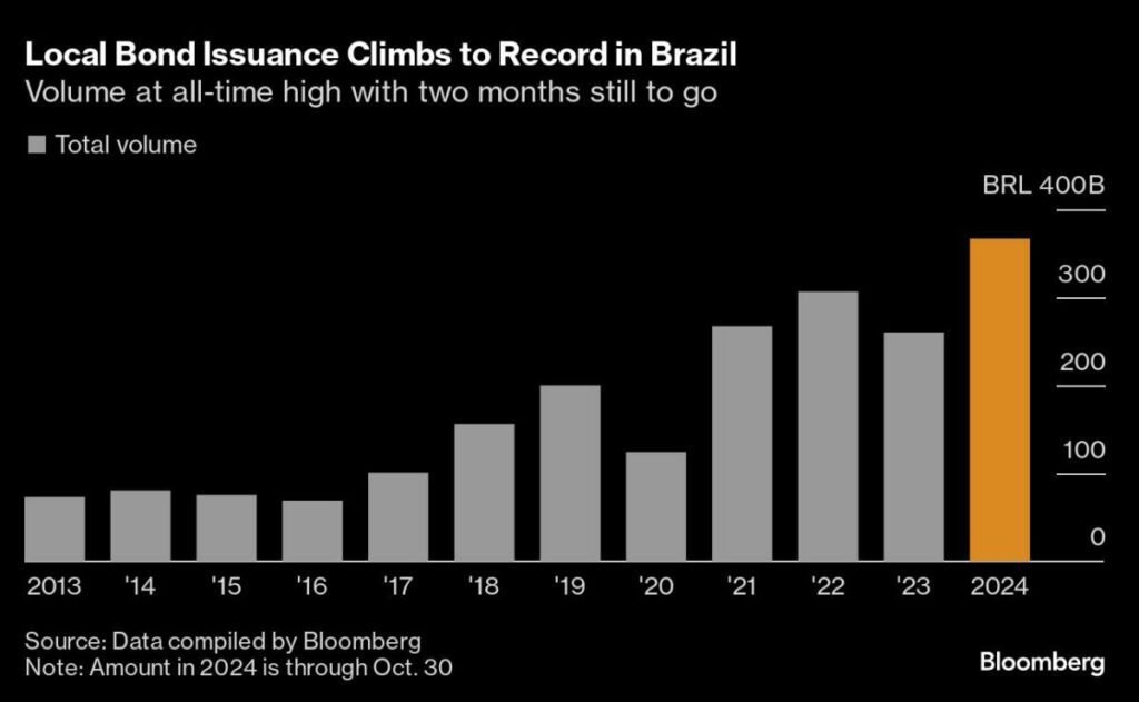 Private Credit Lifts Brazil Lenders’ Investment-Banking Fortunes