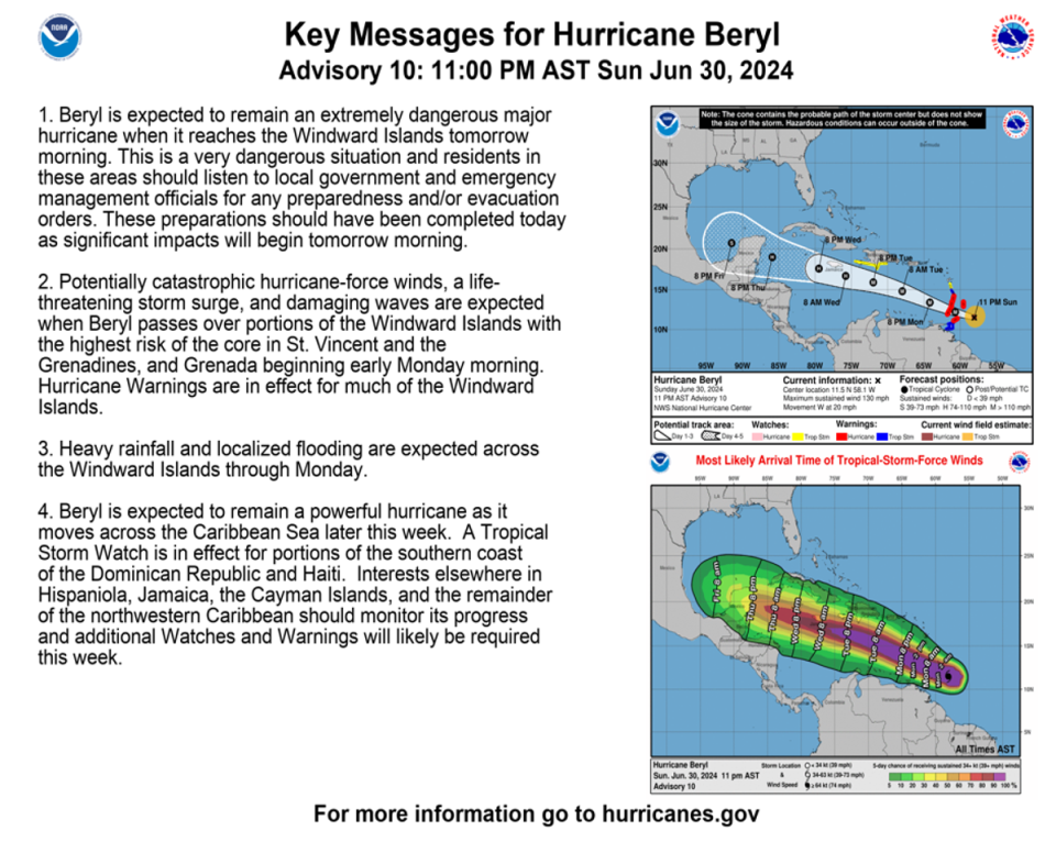 Key Messages from NHC (National Hurricane Center)