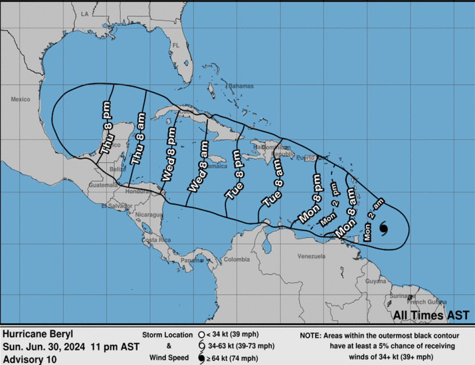 Arrival Time of Winds (National Hurricane Center)