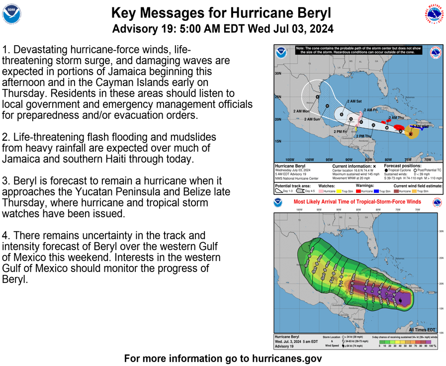 The National Weather Service’s Hurricane Beryl forecast as of Wednesday morning (National Weather Service)