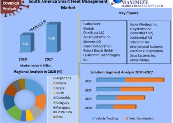 South America Smart Fleet Management Market Analysis 2027 :
