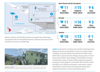 Latin America & The Caribbean 2024 Atlantic Hurricane Season - Snapshot #4 (as of 8 July 2024) - Grenada