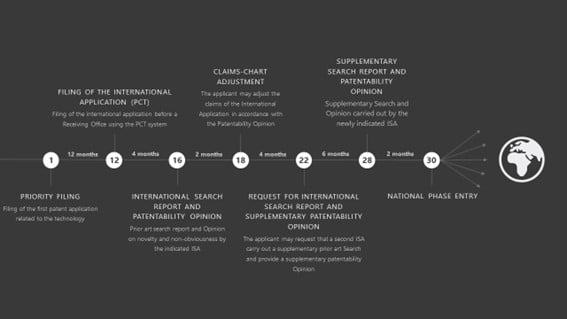 PCT System 