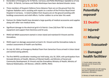 Hurricane Beryl - Grenada and St Vincent & the Grenadines Situation Report #8 (10-July-2024) - Grenada