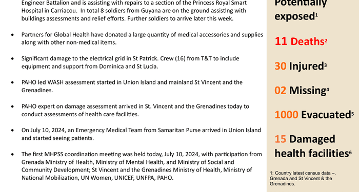 Hurricane Beryl - Grenada and St Vincent & the Grenadines Situation Report #8 (10-July-2024) - Grenada