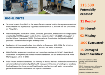 Hurricane Beryl - Grenada and St Vincent & the Grenadines Situation Report #7 (8-July-2024) - Grenada