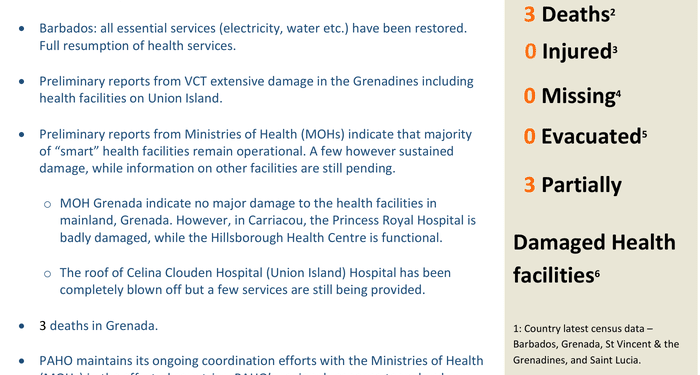 Hurricane Beryl - Barbados, Grenada, Saint Lucia and St Vincent & the Grenadines Situation Report #3 (2-July-2024 / 1500 AST) - Grenada