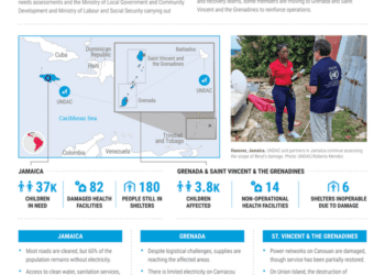 Latin America & The Caribbean 2024 Atlantic Hurricane Season - Snapshot #6 (as of 17 July 2024) - Grenada