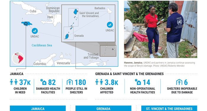 Latin America & The Caribbean 2024 Atlantic Hurricane Season - Snapshot #6 (as of 17 July 2024) - Grenada