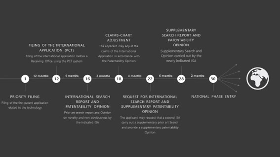 PCT System 