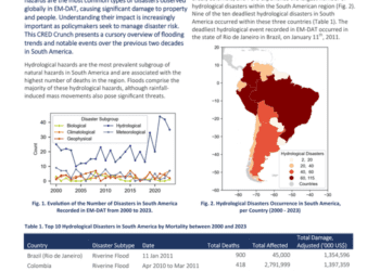 CRED Crunch Newsletter, Issue No. 75 (July 2024) Hydrological Disasters in South America - Brazil