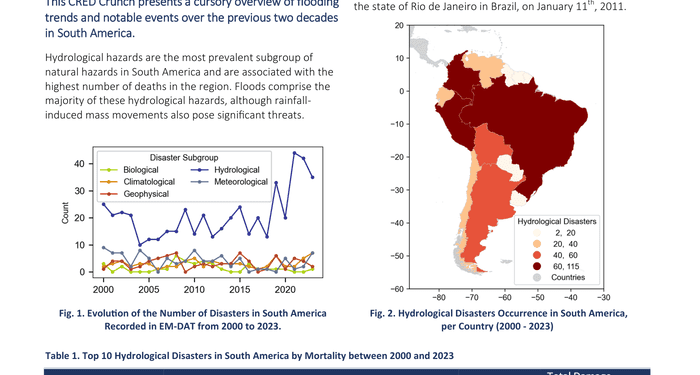 CRED Crunch Newsletter, Issue No. 75 (July 2024) Hydrological Disasters in South America - Brazil