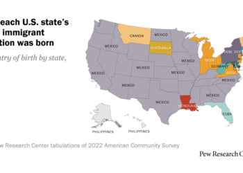 Where immigrants to the US come from, 1850 to today