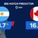 Argentina v Canada - Big Match Predictor | Sports | bryantimes.com - The Bryan Times