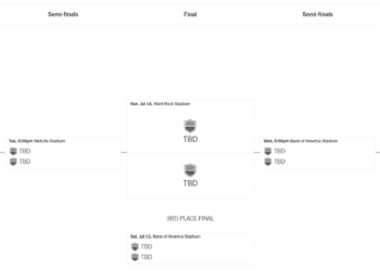 Bracket outlook - The New York Times