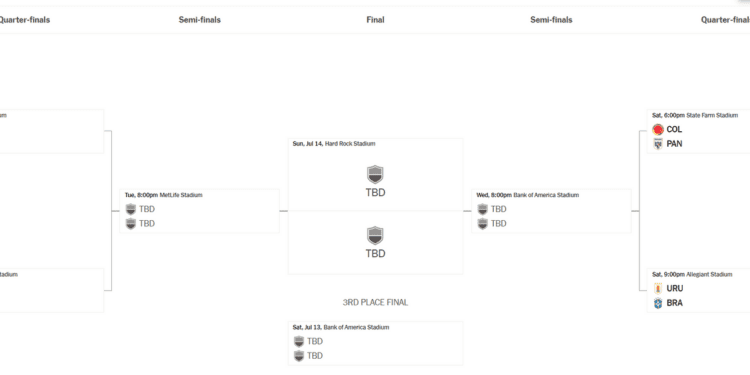 Bracket outlook - The New York Times