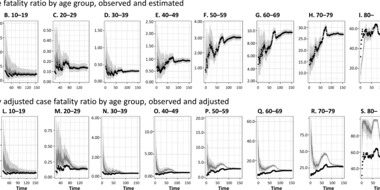COVID-19 case fatality risk by age and gender in a high testing setting in Latin America: Chile, March–August 2020 | Infectious Diseases of Poverty
