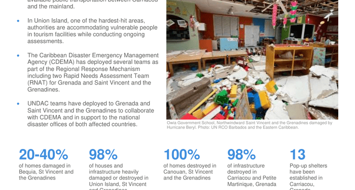 Eastern Caribbean: Hurricane Beryl - Situation Report No. 01 (As of 7 July 2024) - Grenada