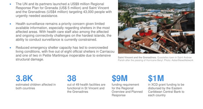 Eastern Caribbean: Hurricane Beryl - Situation Report No. 03 (As of 14 July 2024) - Grenada