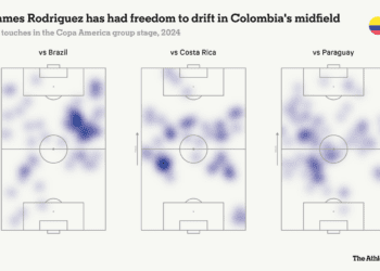 Flexible Colombia will be tough to beat
