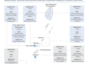 Grenada and Saint Vincent and the Grenadines: CDEMA and UNDAC Deployment (As of 13/07/2024) - Grenada