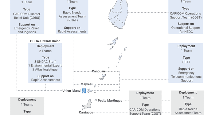 Grenada and Saint Vincent and the Grenadines: CDEMA and UNDAC Deployment (As of 13/07/2024) - Grenada