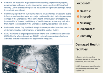 Hurricane Beryl - Barbados, Grenada, Saint Lucia and St Vincent & the Grenadines Situation Report #2 ( 1 July 2024 ... - ReliefWeb