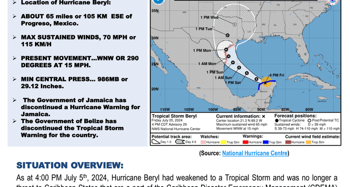 Hurricane Beryl Situation Report #4 (6:00 PM on 5th July, 2024) - Grenada